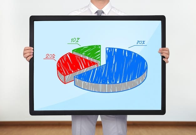 A pie chart visualising a diversified investment portfolio for an Australian beginner, showing allocations to Australian shares, international shares, property, bonds, and cash. The chart is colourful and easy to understand, with clear labels indicating the percentage allocated to each asset class.