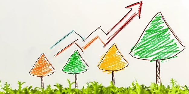 A graph showing different investment strategies and their risk levels, with annotations highlighting the importance of understanding risk tolerance.
