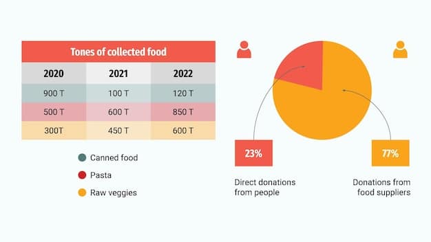 A pie chart showing a breakdown of the 50/30/20 budget allocation with 