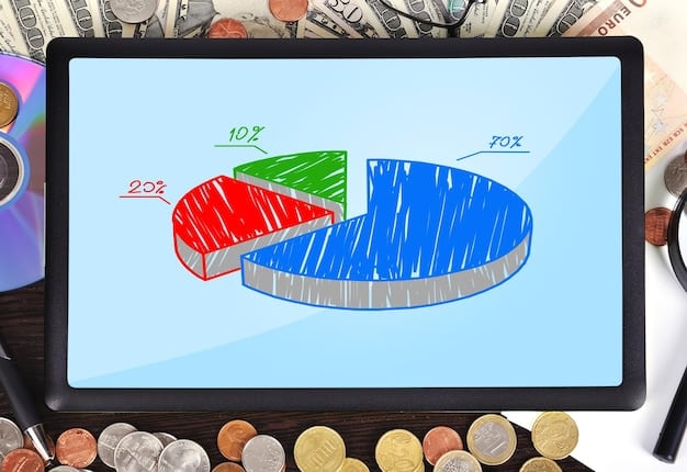 A pie chart showing the breakdown of a side hustle income budget, with categories like 